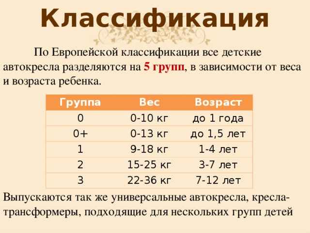 Как подразделяются детские кресла