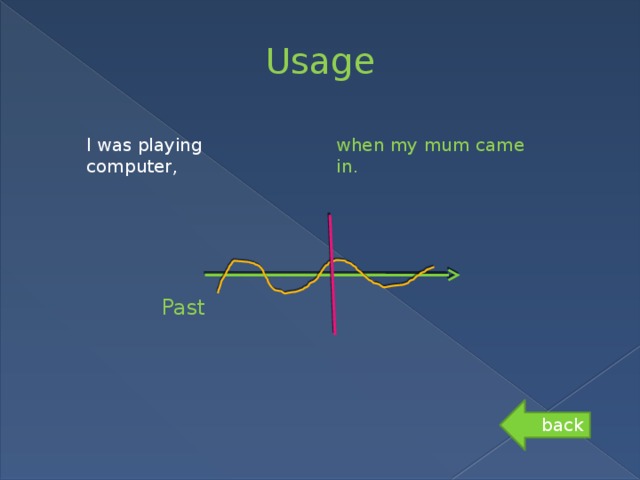 Usage I was playing computer, when my mum came in. Past back 