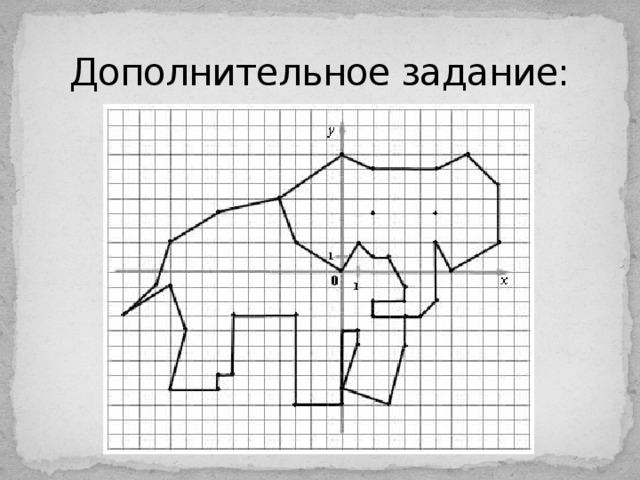 Назовем многоугольник нарисованный на координатной прямой клетчатым