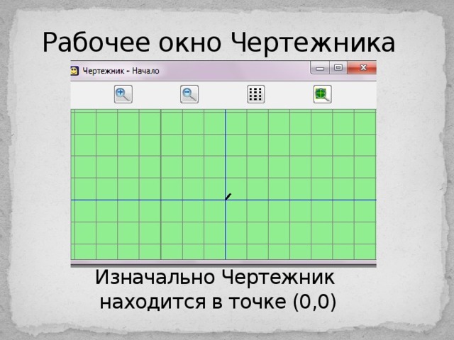 Исполнитель чертежник информатика 8 класс презентация