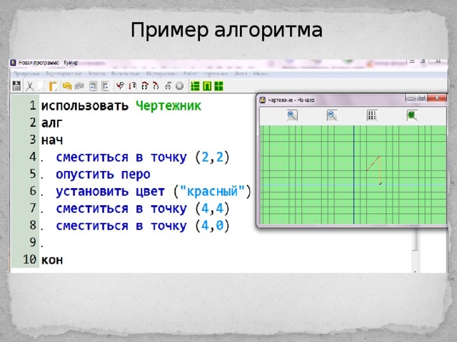 Опишите исполнителя чертежник по плану