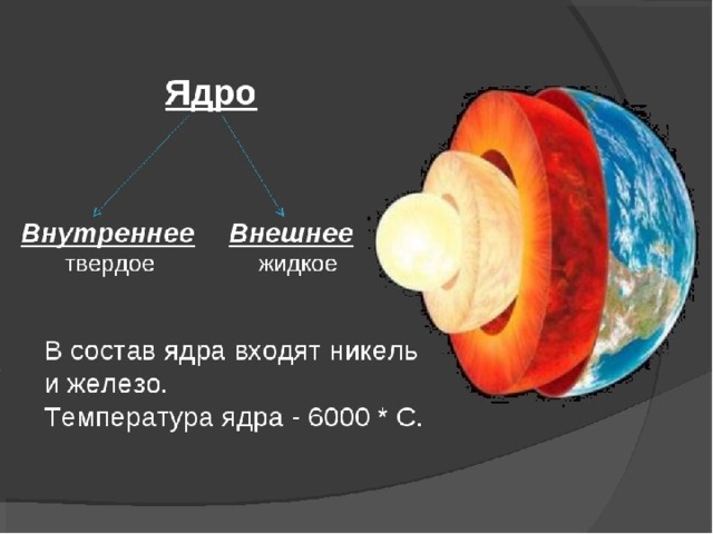 Проект что у земли внутри 5 класс