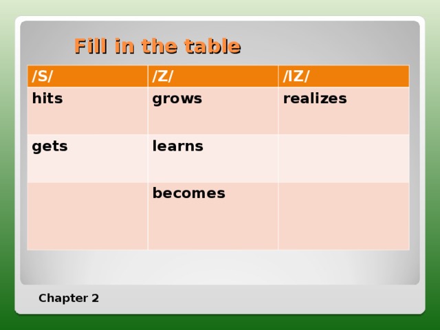 The text complete the table. Таблица fill in the Table. Таблица по английскому fill in the Table. Таблица fill in the Table Country uk. Таблица fill in the Table (t o be).