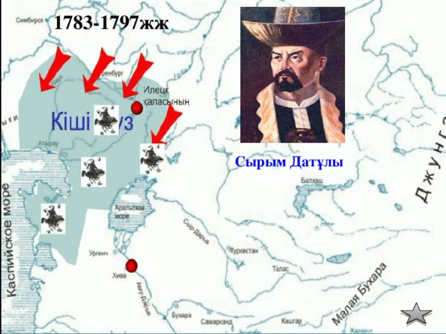1783-1797жж Сырым Датұлы 