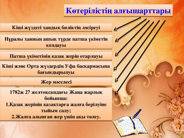 Көтерілістің алғышарттары Кіші жүздегі хандық биліктің әлсіреуі Нұралы ханның ашық түрде патша үкіметін қолдауы Патша үкіметінің қазақ жерін отарлауы Кіші және Орта жүздердің Уфа басқармасына бағындырылуы Жер мәселесі 1782ж 27 желтоқсандағы Жаңа жарлық бойынша: 1.Қазақ жерінің қазақтарға жалға берілуіне тыйым салу; 2.Жалға алынған жер үшін ақы төлеу. 
