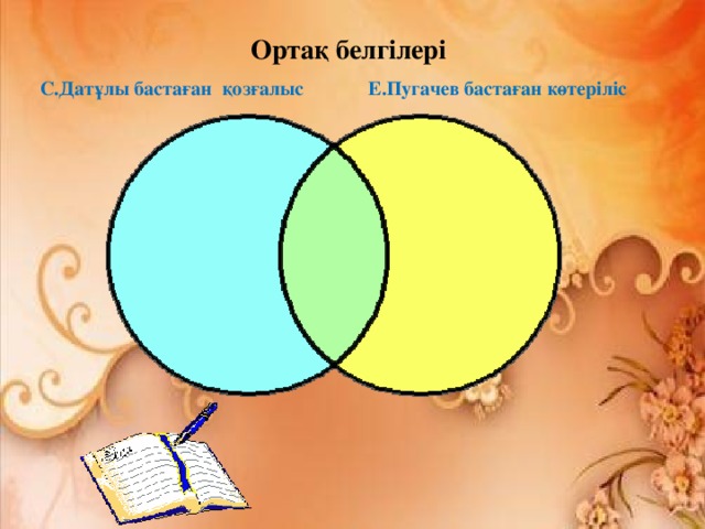  Ортақ белгілері С.Датұлы бастаған қозғалыс  Е.Пугачев бастаған көтеріліс 