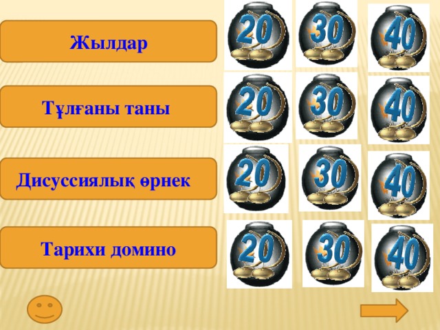 Жылдар Тұлғаны таны Дисуссиялық өрнек Тарихи домино 