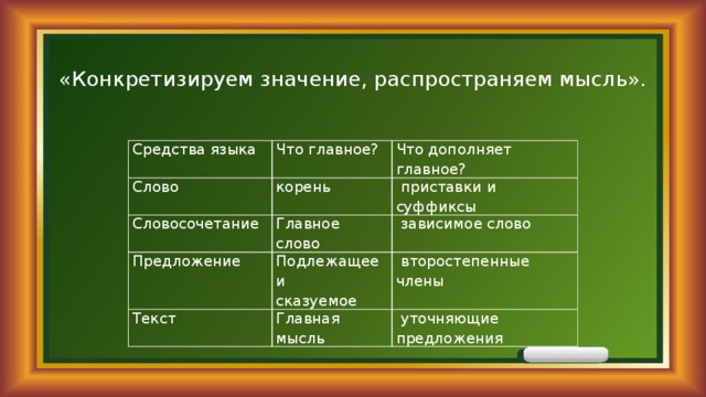 Конкретизировать смысл. Конкретизируем значение распространяем мысль. Распространение слова. Распространение мысли в предложении и тексте. Распространенное слово.