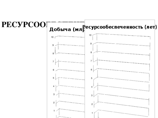 РЕСУРСООБЕСПЕЧЕННОСТЬ ГАЗОМ 