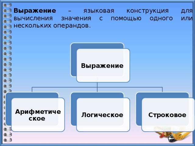 Объекты алгоритмов 8 класс презентация