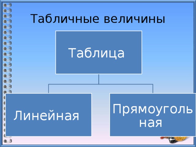 Объекты алгоритмов