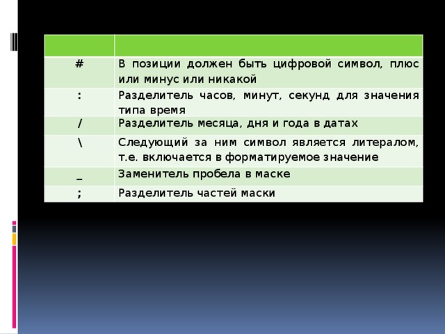# В позиции должен быть цифровой символ, плюс или минус или никакой : Разделитель часов, минут, секунд для значения типа время / Разделитель месяца, дня и года в датах \ Следующий за ним символ является литералом, т.е. включается в форматируемое значение _ Заменитель пробела в маске ; Разделитель частей маски 