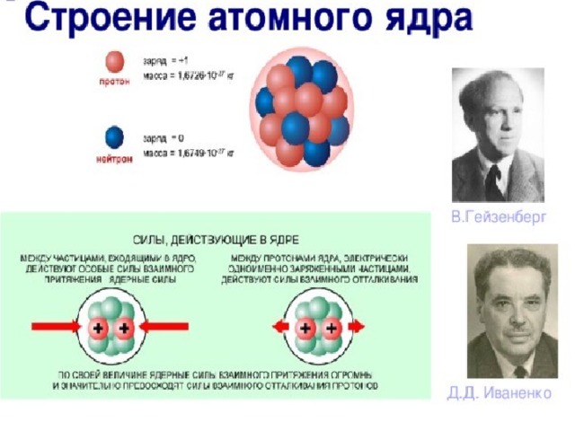 Презентация открытие протона и нейтрона состав атомного ядра ядерные силы 9 класс