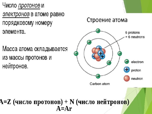 Протон 6 нейтрон 6 элемент. Состав и структура атомного ядра. Строение ядра атома. Атомное ядро. Состав атомных ядер. Состав атома и атомного ядра физика.