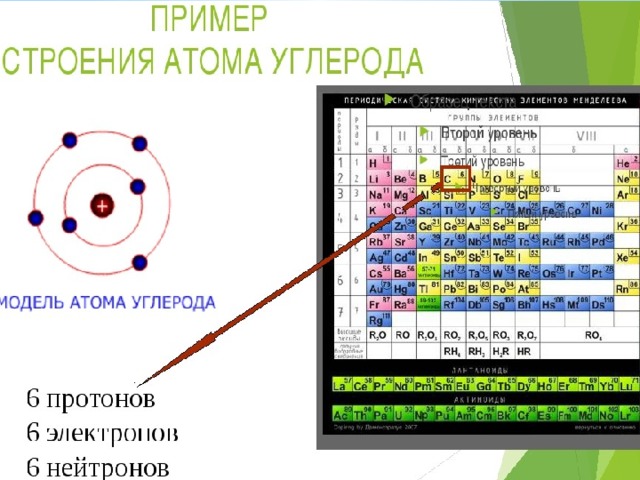 Лабораторная работа по физике изучение ядра атома урана по фотографии треков