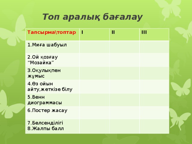  Топ аралық бағалау   Тапсырма\топтар І 1.Миға шабуыл ІІ 2.Ой қозғау “Мозайка” ІІІ 3.Оқулықпен жұмыс 4.Өз ойын айту,жеткізе білу 5.Венн диограммасы 6.Постер жасау 7.Белсенділігі 8.Жалпы балл 