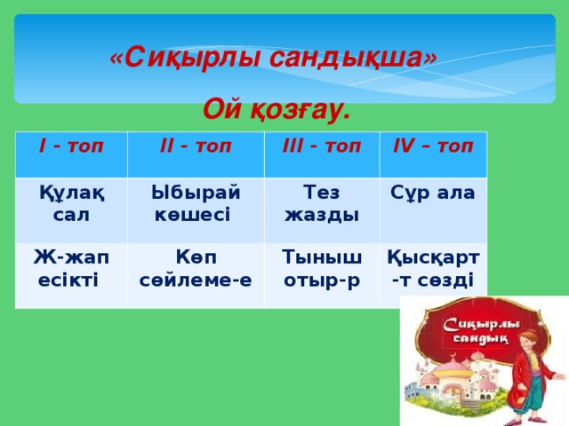 «Сиқырлы сандықша» Ой қозғау. І - топ ІІ - топ Құлақ сал Ыбырай көшесі ІІІ - топ Ж-жап есікті І V – топ Тез жазды Көп сөйлеме-е Сұр ала Тыныш отыр-р Қысқарт-т сөзді 