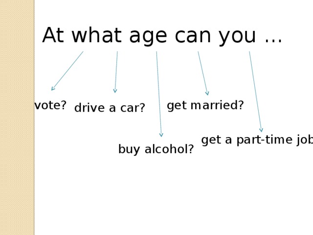  At what age can you ... vote? get married? drive a car? get a part-time job? buy alcohol? 