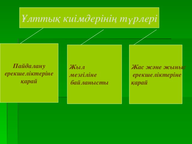 Ұлттық киімдерінің түрлері Пайдалану  ерекшеліктеріне қарай Жыл мезгіліне  байланысты Жас және жыныс  ерекшеліктеріне қарай 