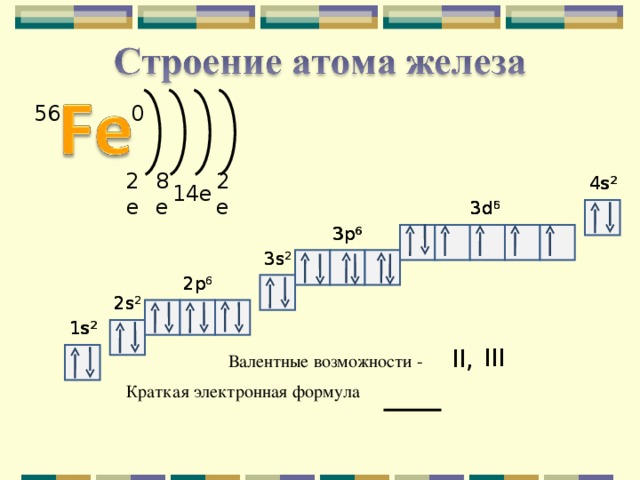 0 56 4 s 2 4 s 2 2e 8e 1 4 e 2e 3d 6 3d 6 3d 5 3p 6 3p 6 3s 2 3s 2 2p 6 2p 6 2s 2 2s 2 1 s 2 1 s 2 III II, Валентные возможности - Краткая электронная формула