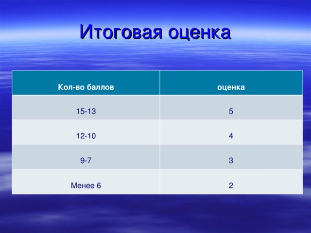 Оценка 15. Кол оценка. Как выглядит оценка Кол. Кол оценка в школе. Баллы оценки годовые.