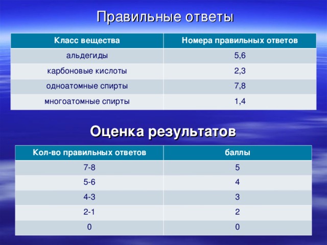 Тест классы веществ. Тест многоатомные спирты 10 класс с ответами. Тест номер 18 по теме спирты число правильных ответов 13. Разбалловка каждого номера химия. Ответы на тест номер 18 по теме спирты правильных ответов 13.