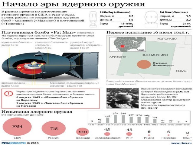 Цель ядерного оружия. Ядерное оружие Казахстана. Цели ядерных бомб. Места ядерного оружия. Казахстан испытания ядерного оружия.