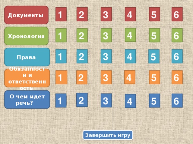 Документы 1 6 5 4 3 2 Хронология 4 5 1 2 3 6 Права 2 3 4 6 1 5 Обязанности и ответственность 4 1 3 5 6 2 О чем идет речь? 2 3 1 5 6 4 Завершить игру