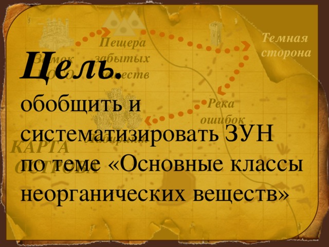 Цель. обобщить и систематизировать ЗУН по теме «Основные классы неорганических веществ» Темная сторона Пещера забытых  веществ Замок КОСО Река ошибок Лабиринт КАРТА  ОСТРОВА