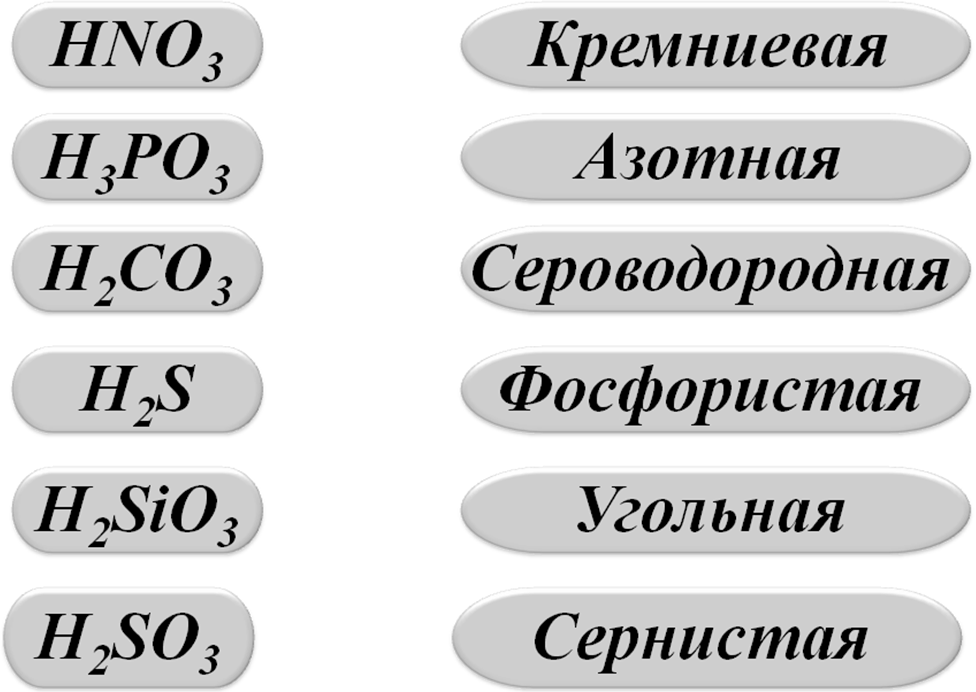 Недостающие формулы