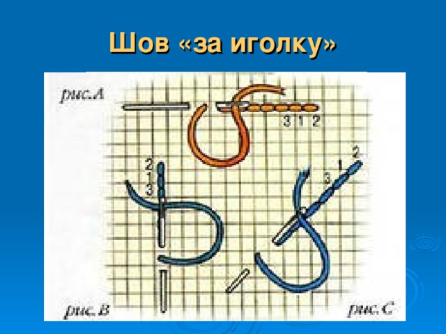Шов «за иголку» 