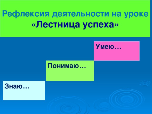 Рефлексия деятельности на уроке  «Лестница успеха» Умею… Понимаю… Знаю… 