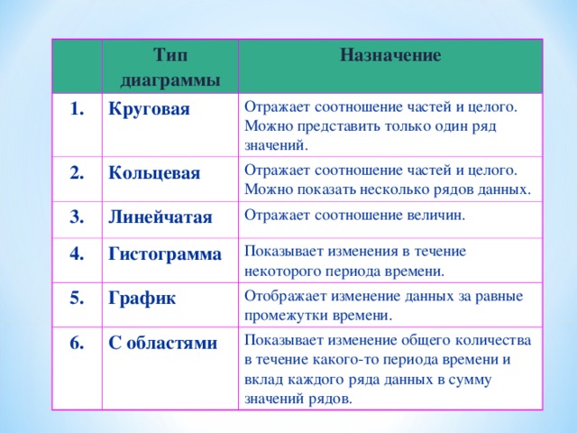 Количество кресел в одном ряду 9 количество