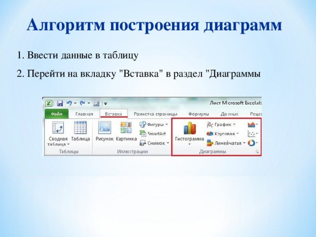 Вкладки находятся. Алгоритм построения гистограммы. Алгоритм построения диаграммы в excel. Алгоритм построения диаграмм в табличном редакторе. Алгоритм вставки гистограммы.