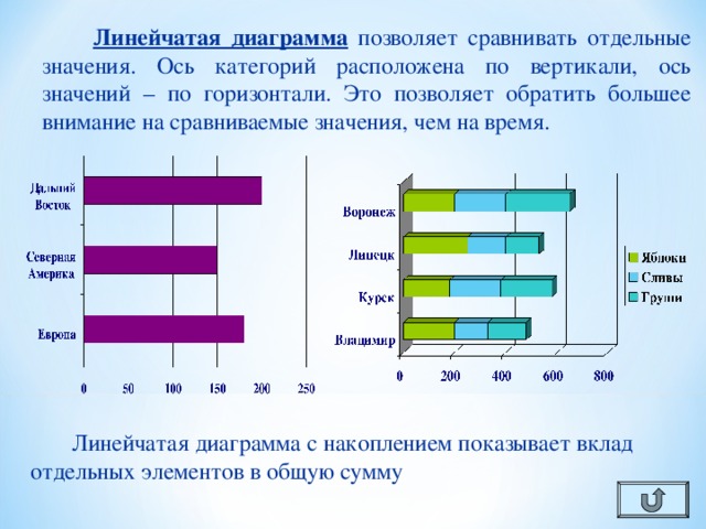 Линейчатая диаграмма используется для