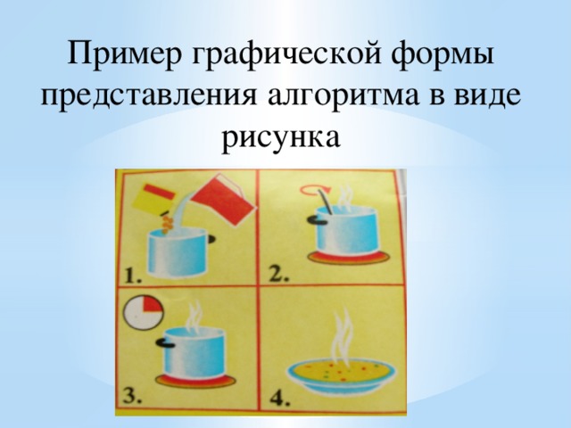 Графический алгоритм. Графический алгоритм примеры. Пример алгоритма в виде рисунка. Графическая форма представления алгоритма примеры. Представить в виде графической формы алгоритмы.