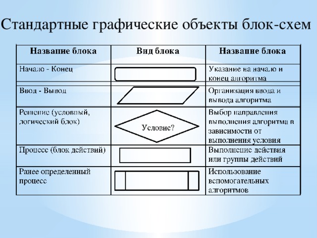 Стандартный графический