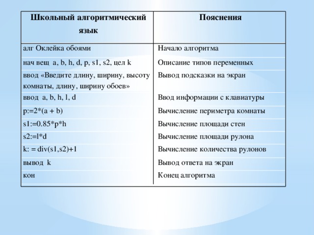 алгоритм что такое презентация. Смотреть фото алгоритм что такое презентация. Смотреть картинку алгоритм что такое презентация. Картинка про алгоритм что такое презентация. Фото алгоритм что такое презентация алгоритм что такое презентация. Смотреть фото алгоритм что такое презентация. Смотреть картинку алгоритм что такое презентация. Картинка про алгоритм что такое презентация. Фото алгоритм что такое презентация