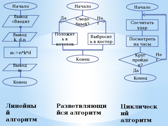 Придумайте свои несложные рисунки и выполните их описания информатика 7 класс