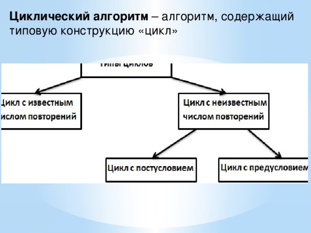 алгоритм что такое презентация. Смотреть фото алгоритм что такое презентация. Смотреть картинку алгоритм что такое презентация. Картинка про алгоритм что такое презентация. Фото алгоритм что такое презентация алгоритм что такое презентация. Смотреть фото алгоритм что такое презентация. Смотреть картинку алгоритм что такое презентация. Картинка про алгоритм что такое презентация. Фото алгоритм что такое презентация