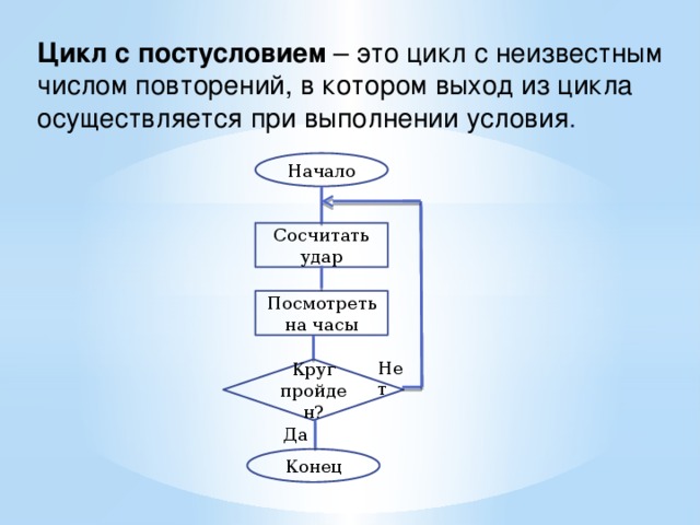 Начертите блок схему цикла с постусловием