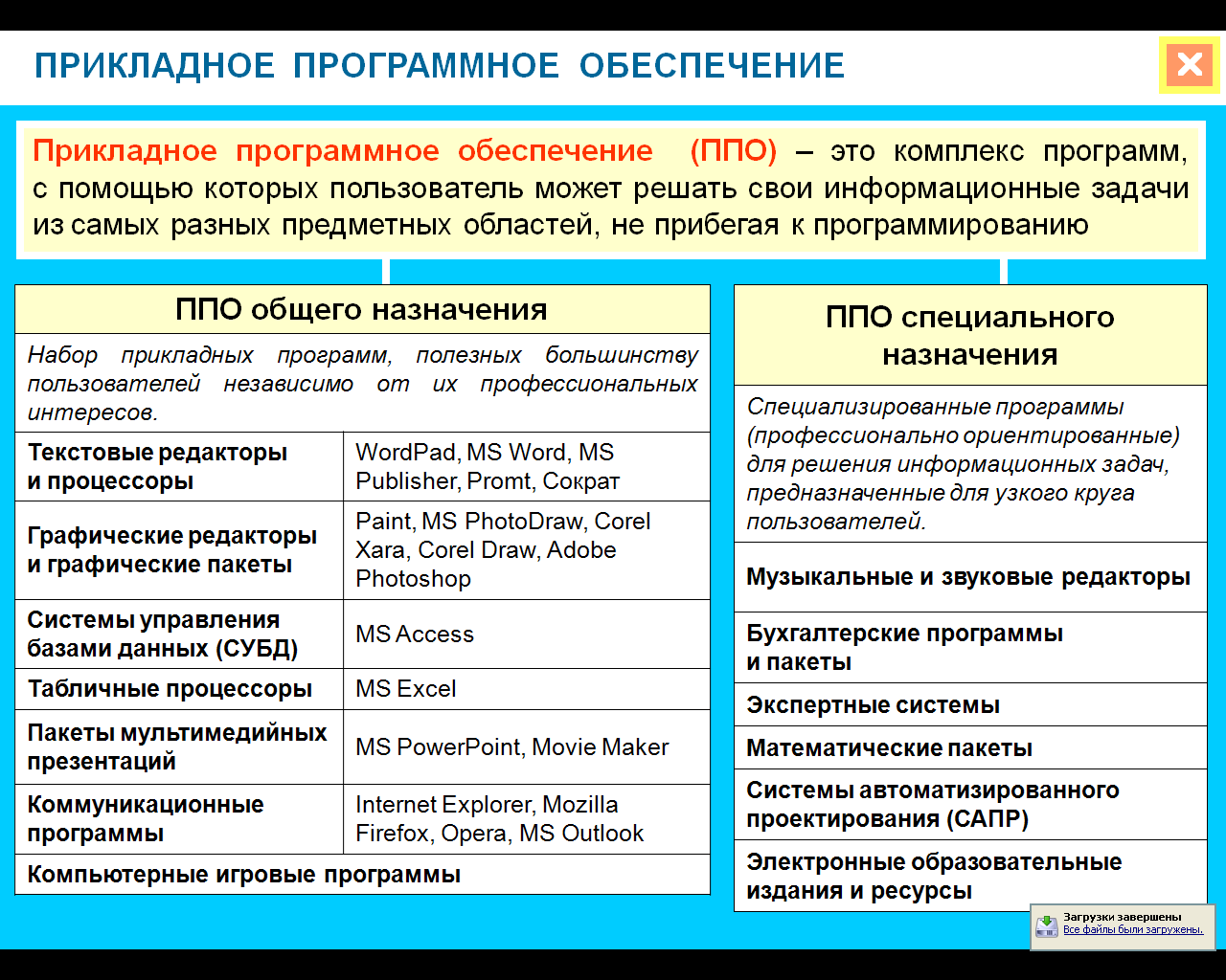 Конспект урока по информатике 