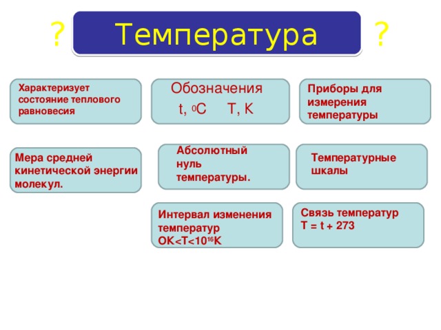 Температура оки в рязани