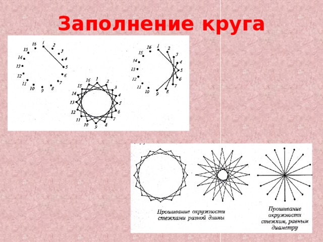 Изонить заполнение круга схема для детей с цифрами