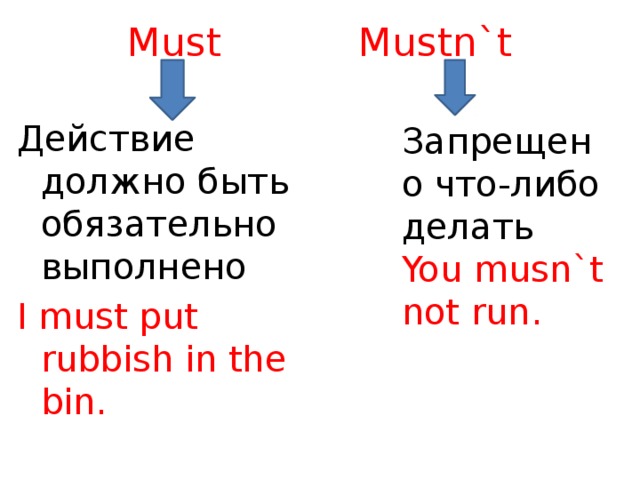 Презентация must mustn t