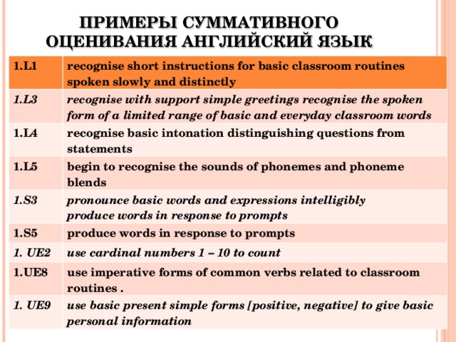 ПРИМЕРЫ СУММАТИВНОГО ОЦЕНИВАНИЯ АНГЛИЙСКИЙ ЯЗЫК 1.L1 recognise short instructions for basic classroom routines spoken slowly and distinctly 1.L3 recognise with support simple greetings recognise the spoken form of a limited range of basic and everyday classroom words 1.L4 recognise basic intonation distinguishing questions from statements 1.L5  1.S3 begin to recognise the sounds of phonemes and phoneme blends pronounce basic words and expressions intelligibly produce words in response to prompts 1.S5 produce words in response to prompts 1. UE2 use cardinal numbers 1 – 10 to count 1.UE8 use imperative forms of common verbs related to classroom routines . 1. UE9 use basic present simple forms [positive, negative] to give basic personal information 