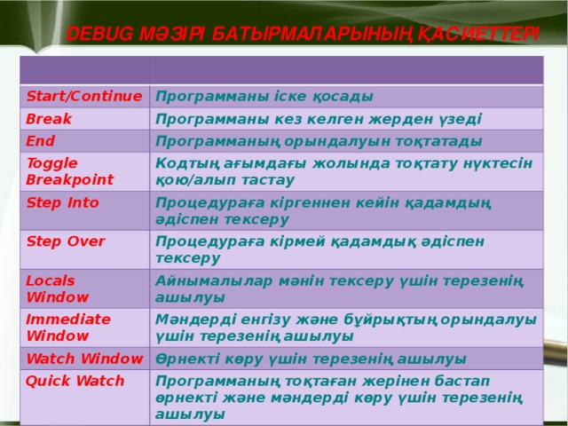 Debug мәзірі батырмаларының қасиеттері Start/Continue Программаны іске қосады Break Программаны кез келген жерден үзеді End Программаның орындалуын тоқтатады Toggle Breakpoint Кодтың ағымдағы жолында тоқтату нүктесін қою/алып тастау Step Into Процедураға кіргеннен кейін қадамдың әдіспен тексеру Step Over Процедураға кірмей қадамдық әдіспен тексеру Locals Window Айнымалылар мәнін тексеру үшін терезенің ашылуы Immediate Window Мәндерді енгізу және бұйрықтың орындалуы үшін терезенің ашылуы Watch Window Өрнекті көру үшін терезенің ашылуы Quick Watch Программаның тоқтаған жерінен бастап өрнекті және мәндерді көру үшін терезенің ашылуы  