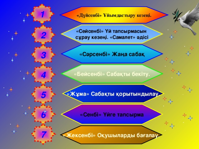 1 «Дүйсенбі» Ұйымдастыру кезеңі. «Сейсенбі» Үй тапсырмасын 2 сұрау кезеңі. «Самалет» әдісі «Сәрсенбі» Жаңа сабақ 3 4 «Бейсенбі» Сабақты бекіту. 5 «Жұма» Сабақты қорытындылау. 6 «Сенбі» Үйге тапсырма 7 «Жексенбі» Оқушыларды бағалау. 