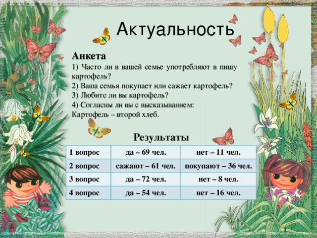 Актуальность Анкета 1) Часто ли в вашей семье употребляют в пищу картофель? 2) Ваша семья покупает или сажает картофель? 3) Любите ли вы картофель? 4) Согласны ли вы с высказыванием: Картофель – второй хлеб.  Результаты  1 вопрос 2 вопрос да – 69 чел. нет – 11 чел. сажают – 61 чел. 3 вопрос покупают – 36 чел. 4 вопрос да – 72 чел. нет – 8 чел. да – 54 чел. нет – 16 чел. 