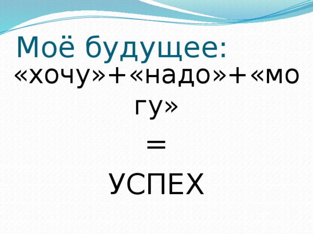 Моё будущее: «хочу»+«надо»+«могу» = УСПЕХ